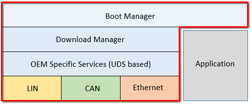 Flash Bootloader Chart showing process